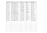 accurate data entry, excel, google sheets, copy paste and web research